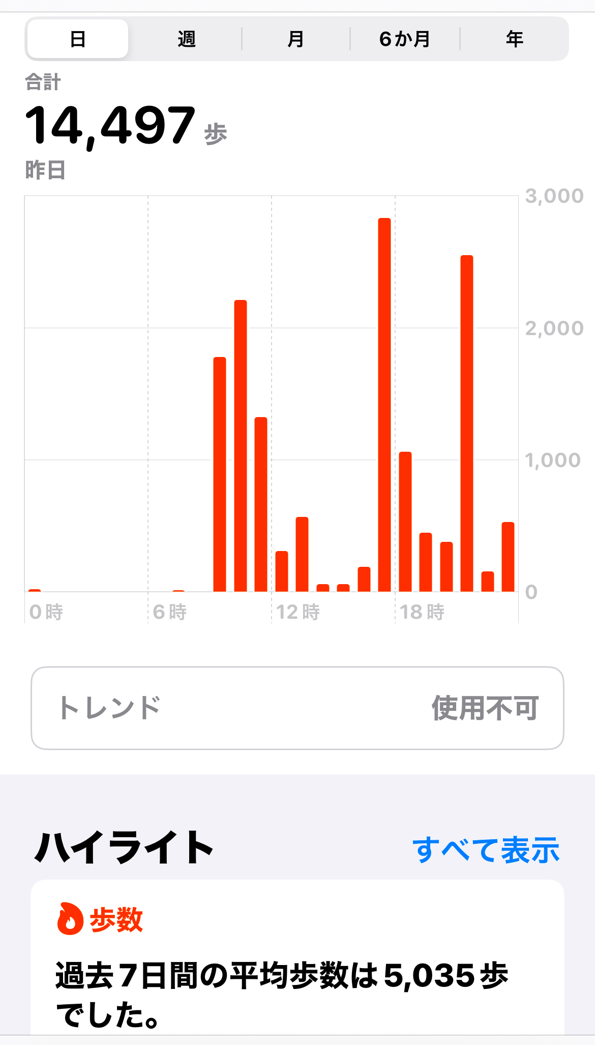 サムネイル:健康のために